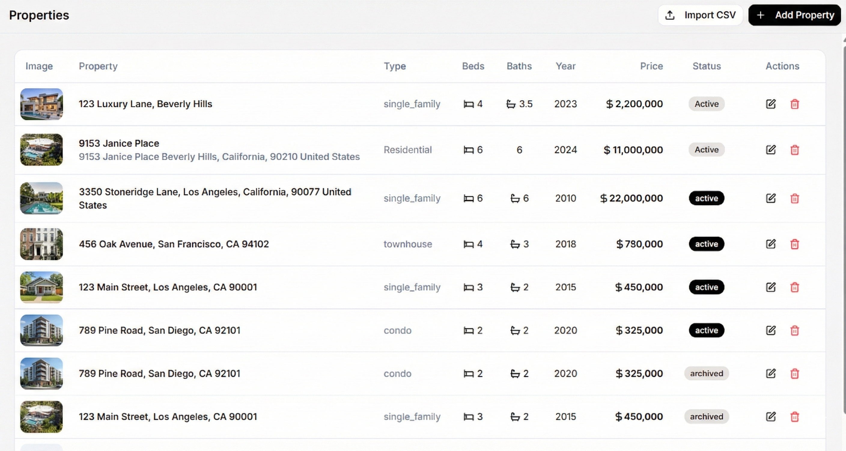Real Estate Property Management Dashboard
